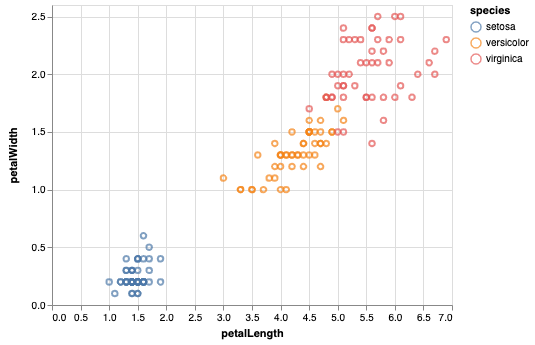 final scatterplot