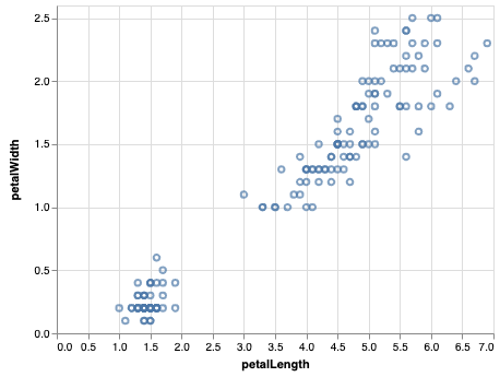 scatterplot