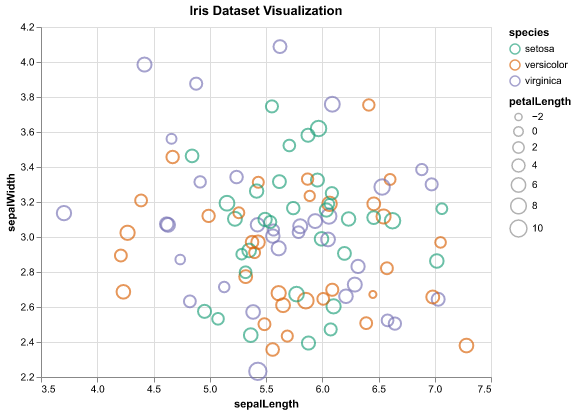 iris dataset visualization showing sepal length and width by species