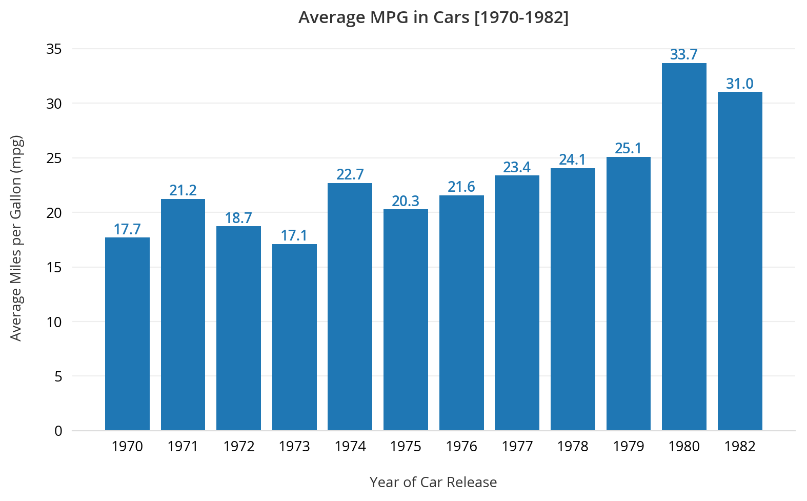 Beautiful Bar Charts in Matplotlib