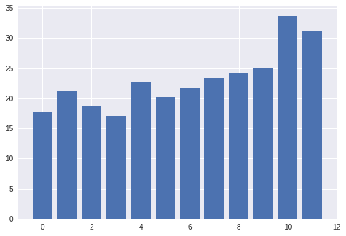 default colab matplotlib bar chart