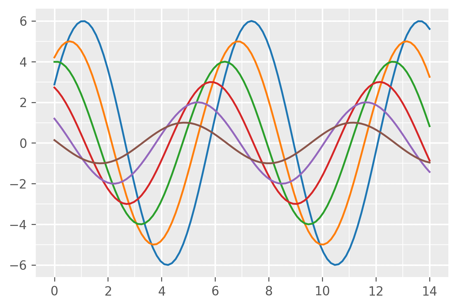 Customizing the Grid in Matplotlib