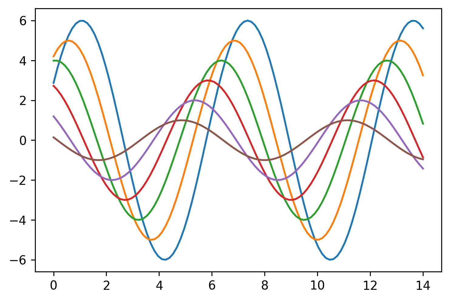 default matplotlib style