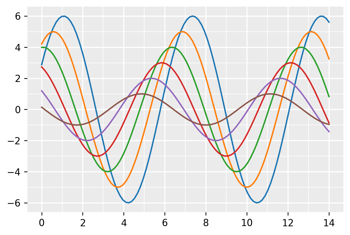 matplotlib custom grid