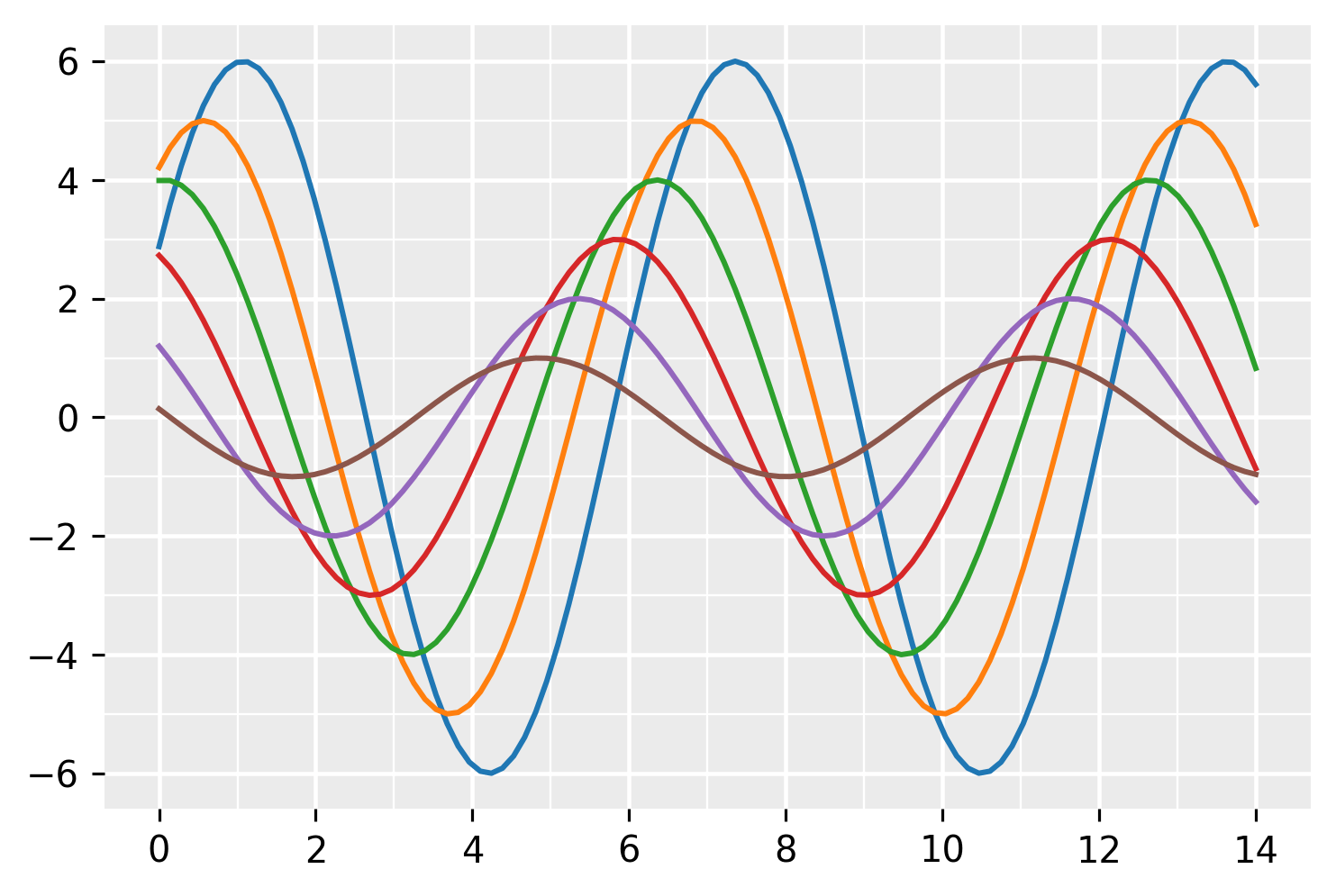 Matplotlib 
