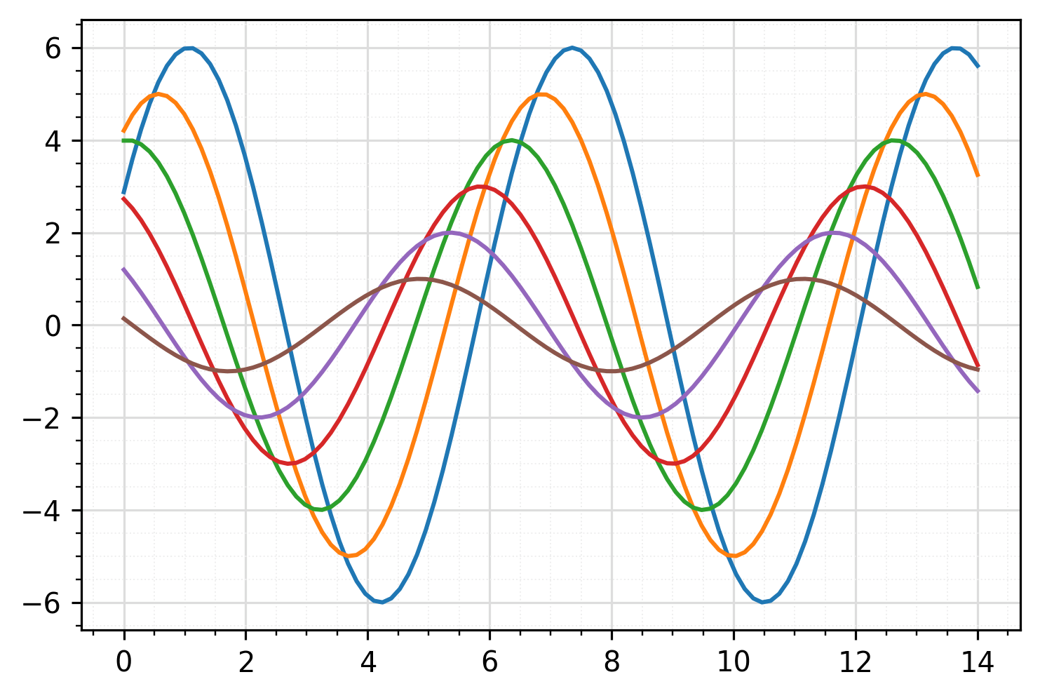 matplotlib grid with minor gridlines