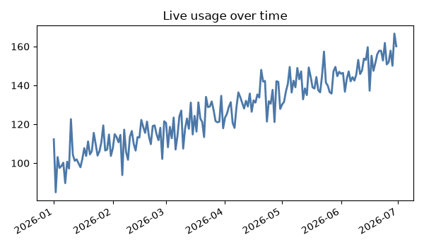 The matplotlib chart used inside the GUI window