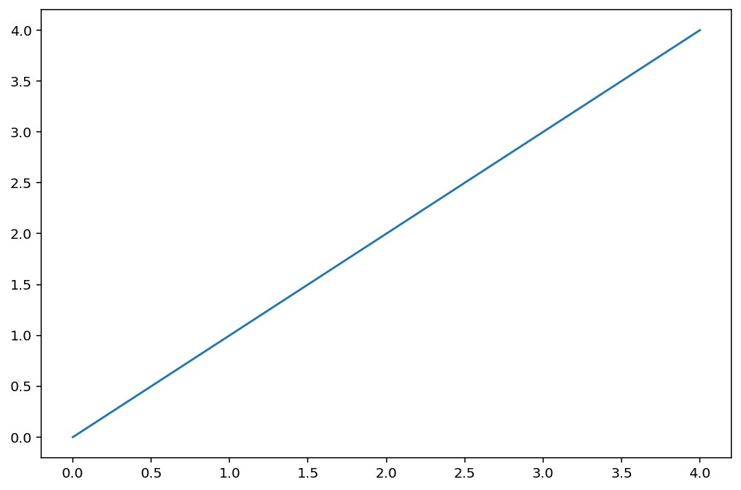 matplotlib larger figure size example