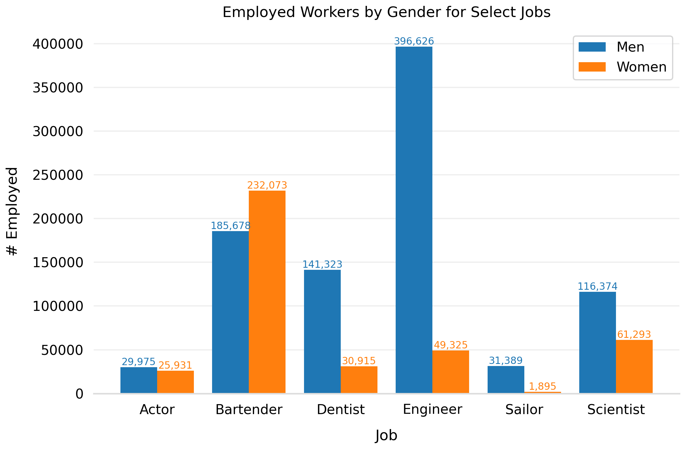Grouped Bar Charts with Labels in Matplotlib