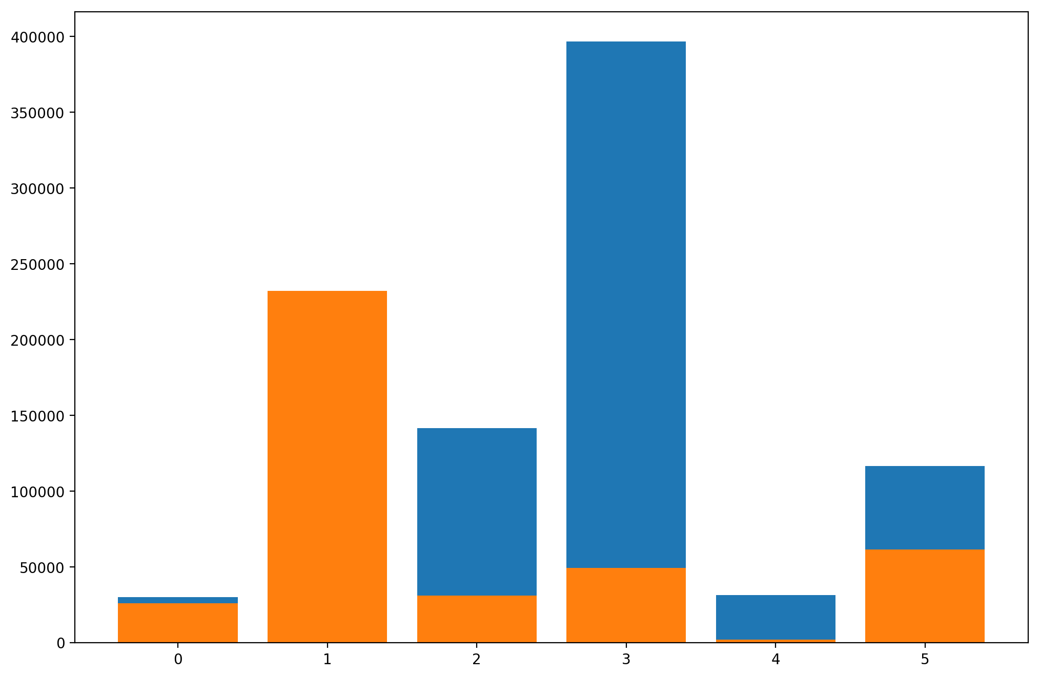 matplotlib grouped bar chart