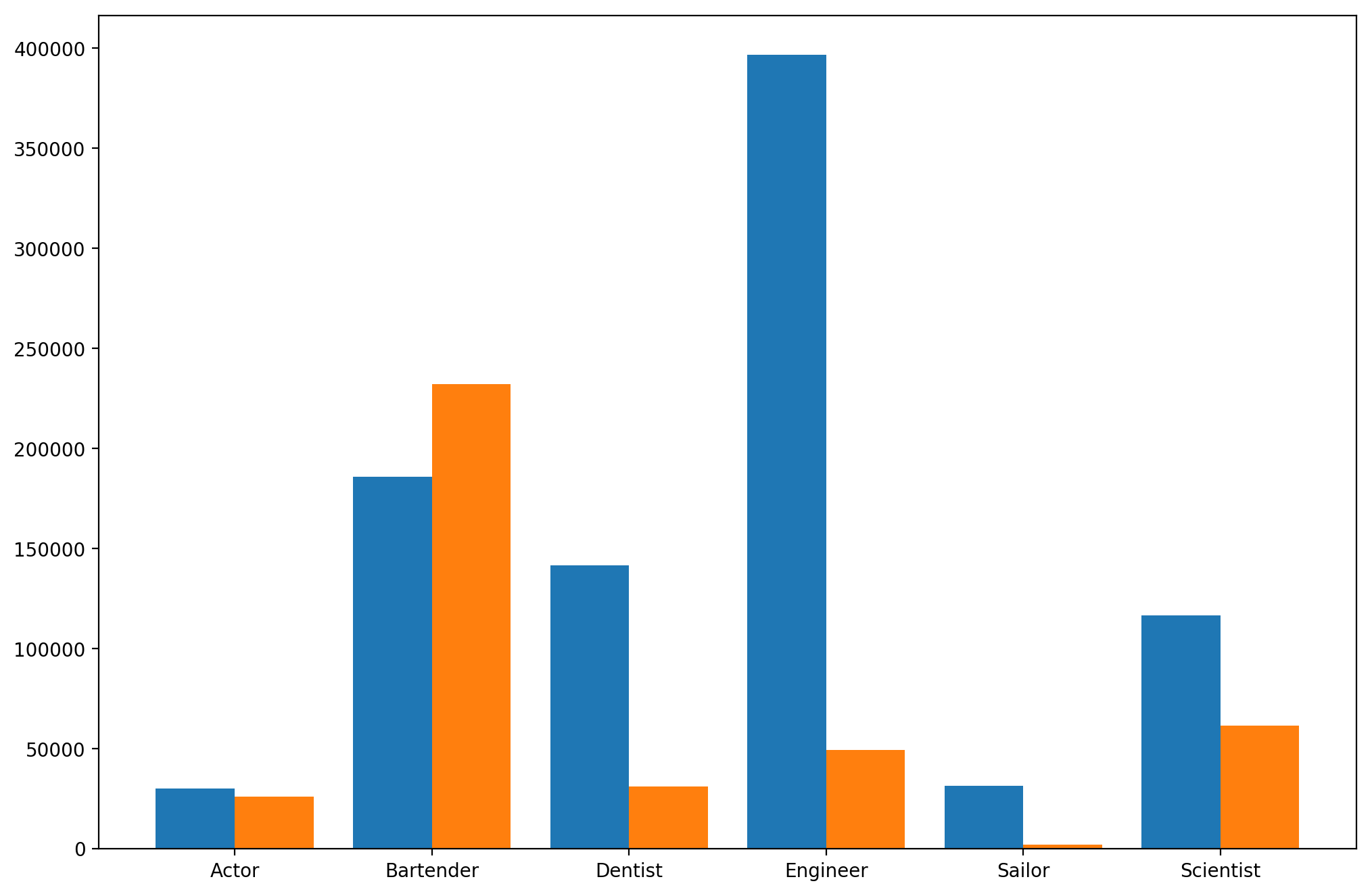 matplotlib grouped bar chart