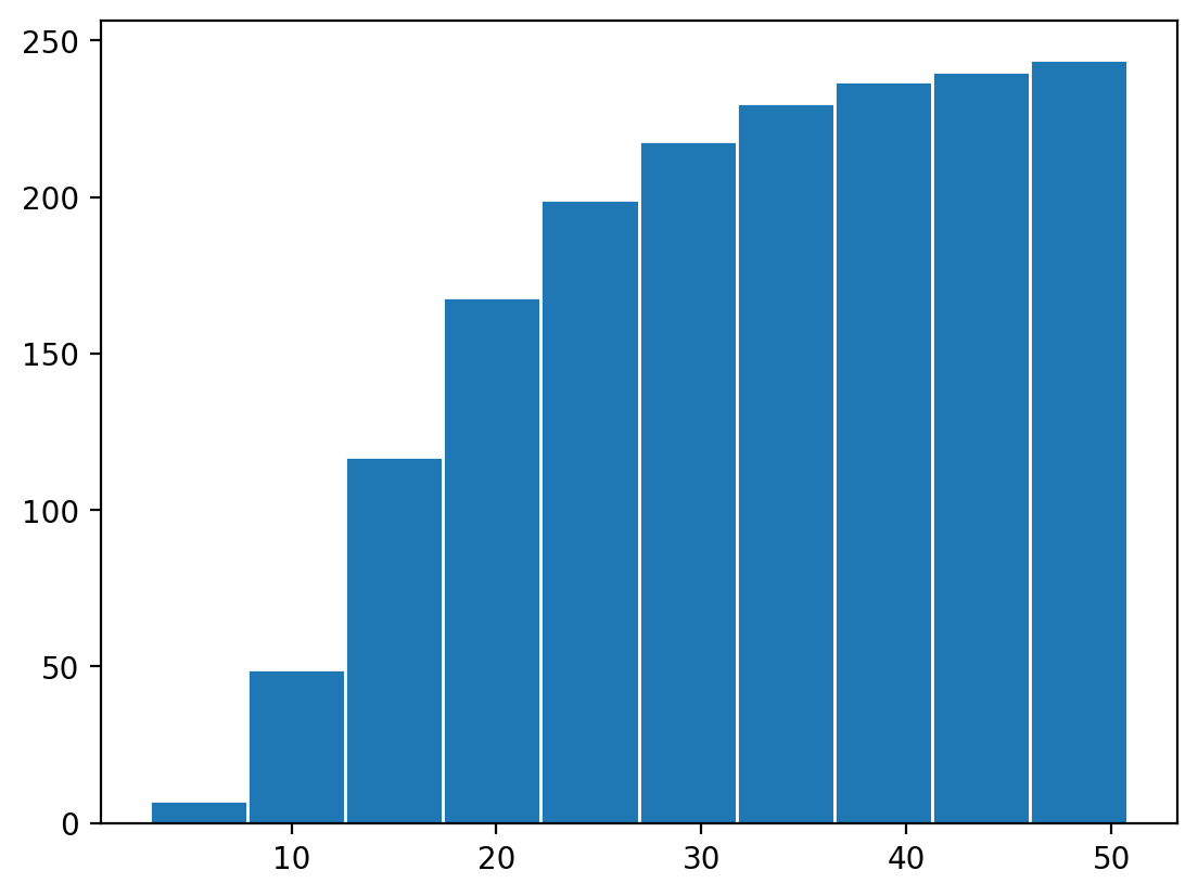 cumulative histogram