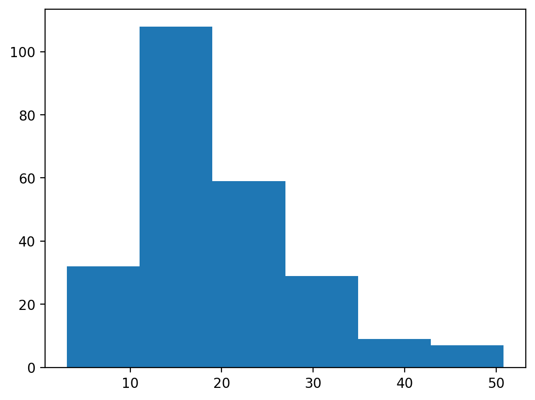 simple histogram binned