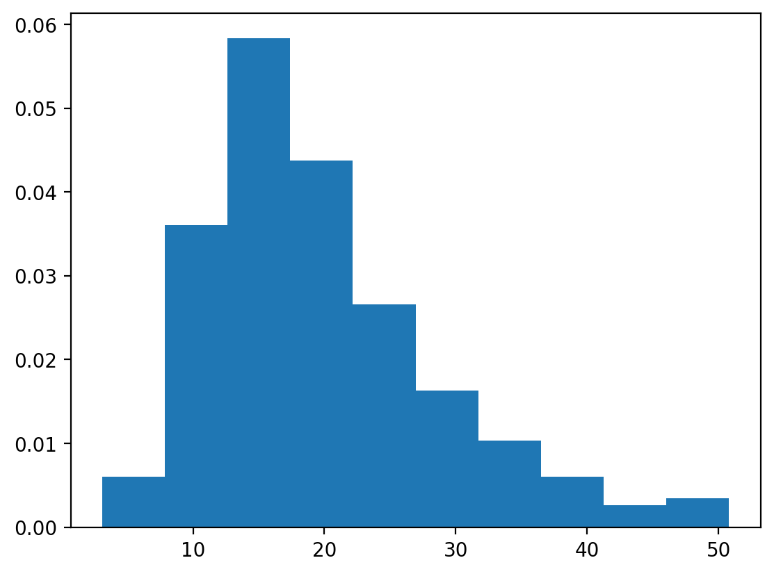 simple histogram with density