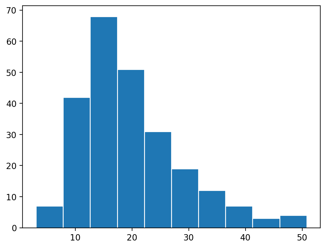 histogram with edgecolor