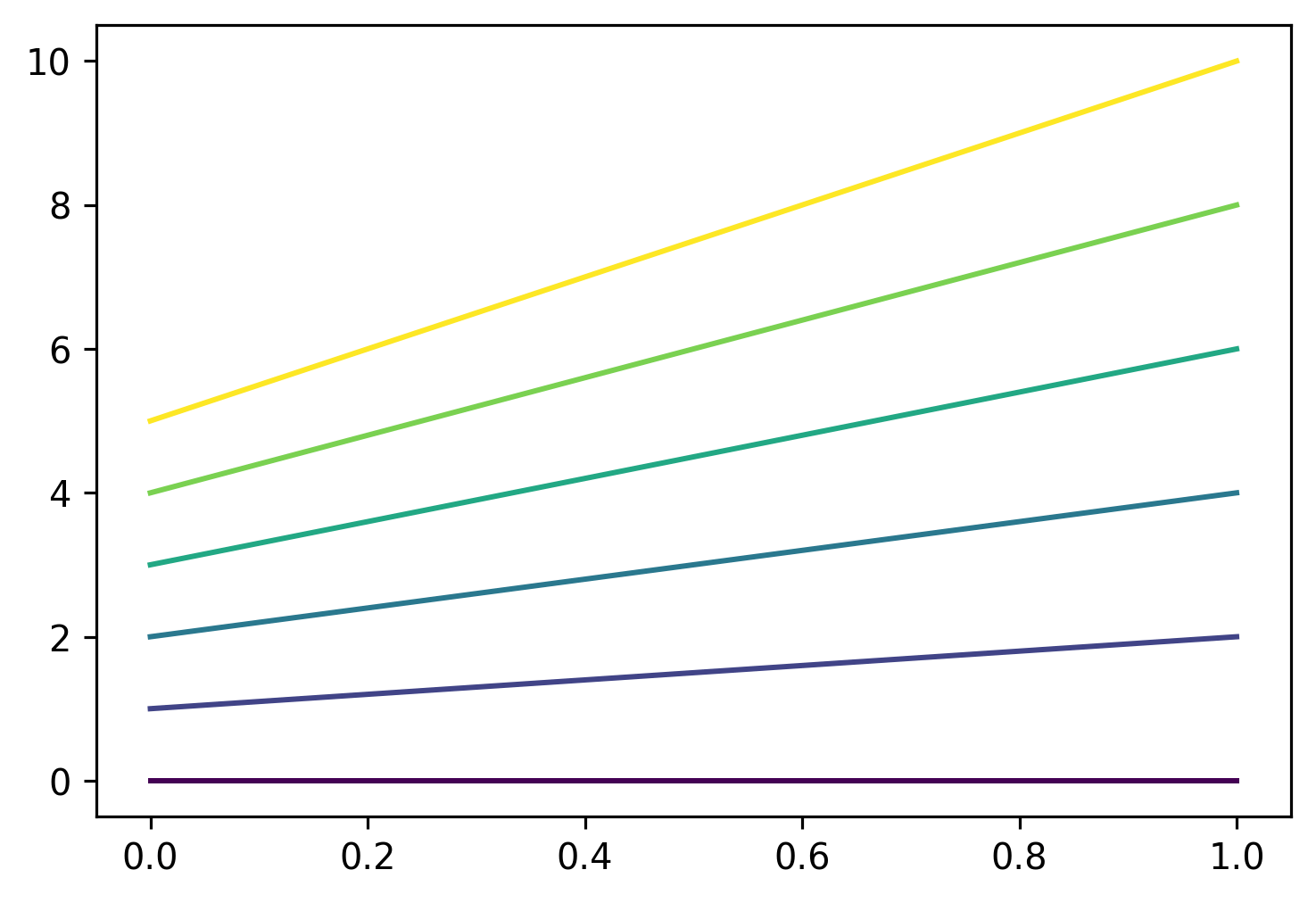 matplotlib plot using colormap