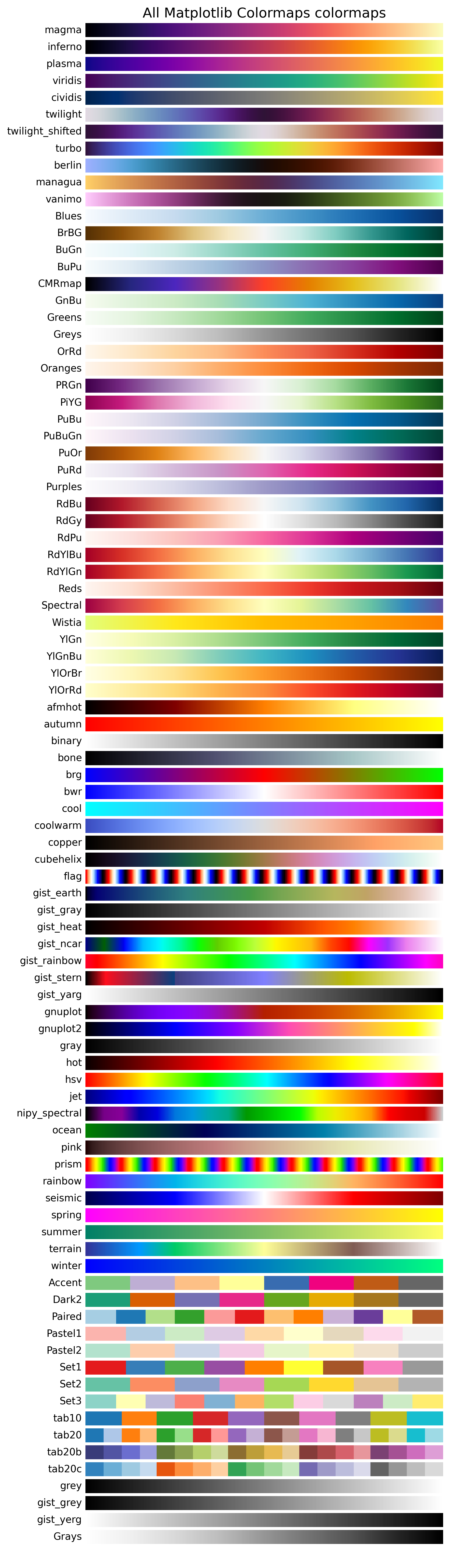 matplotlib colormaps
