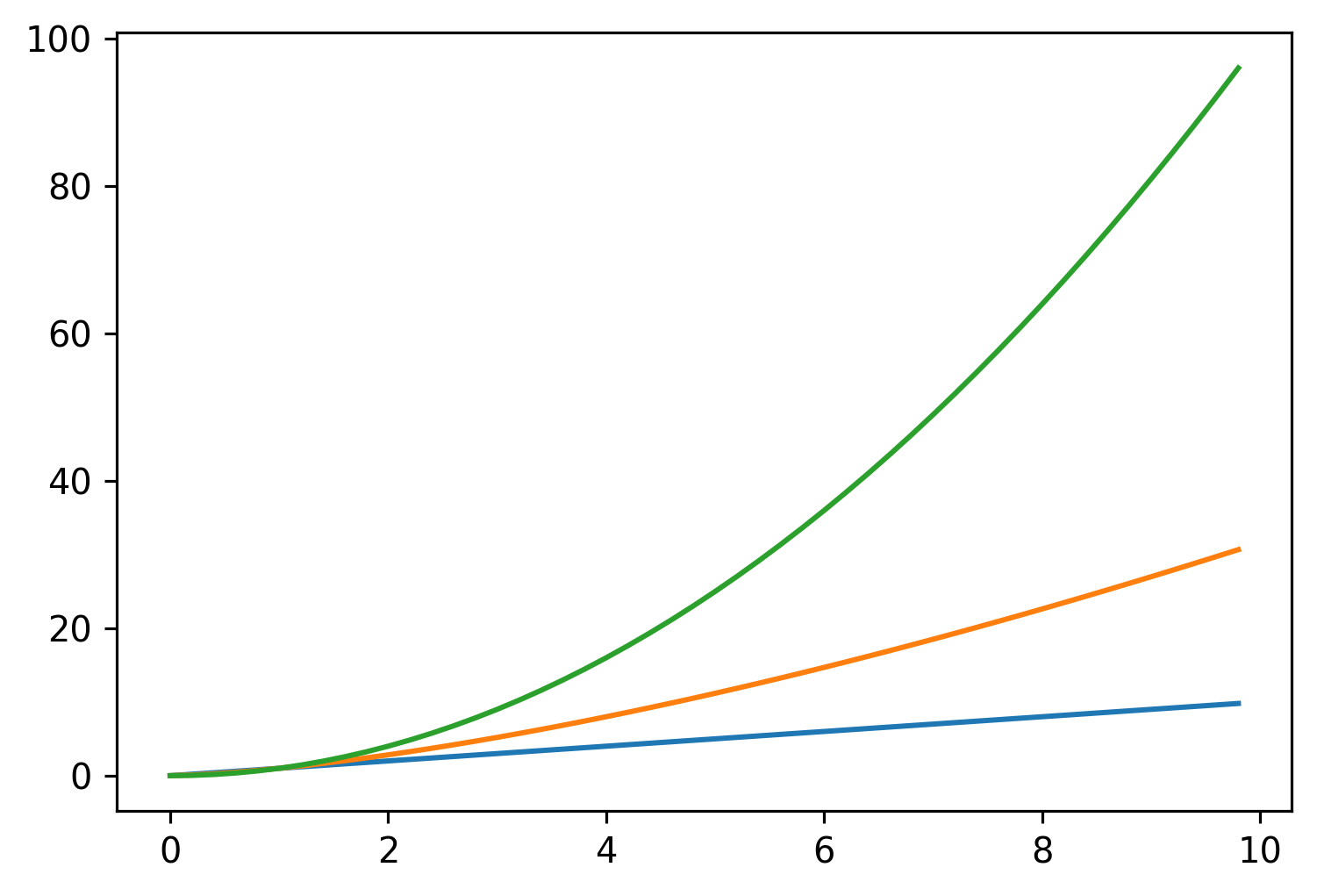 matplotlib plot default colors