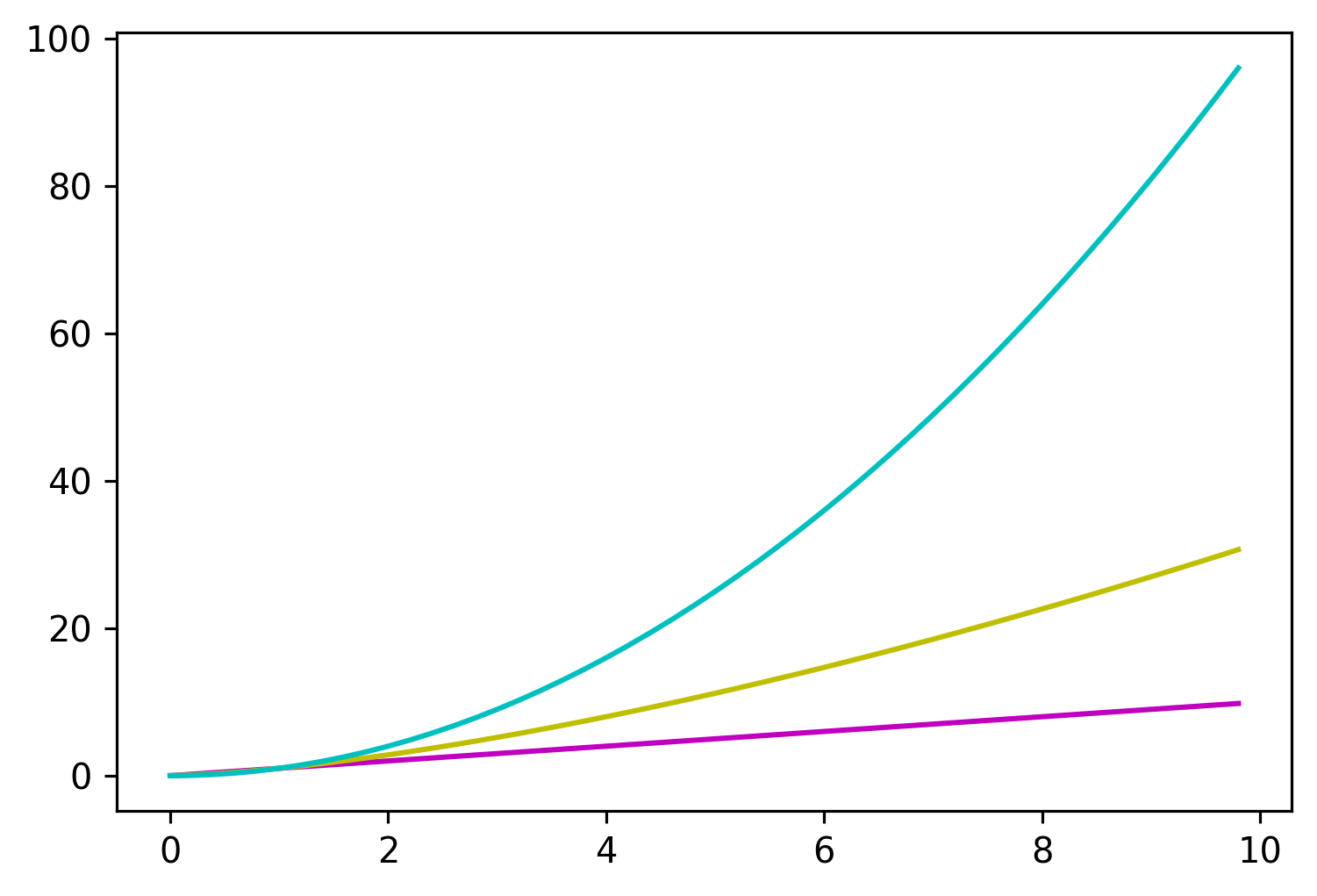 matplotlib plot manual colors