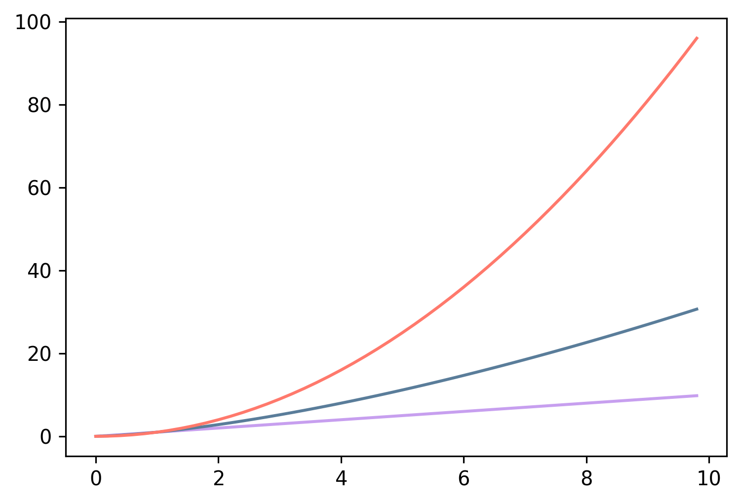 matplotlib plot manual colors 2