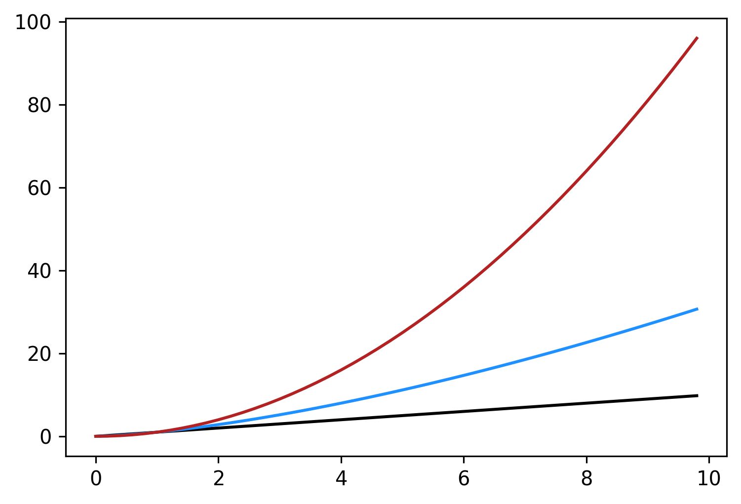 matplotlib plot using cycler colors