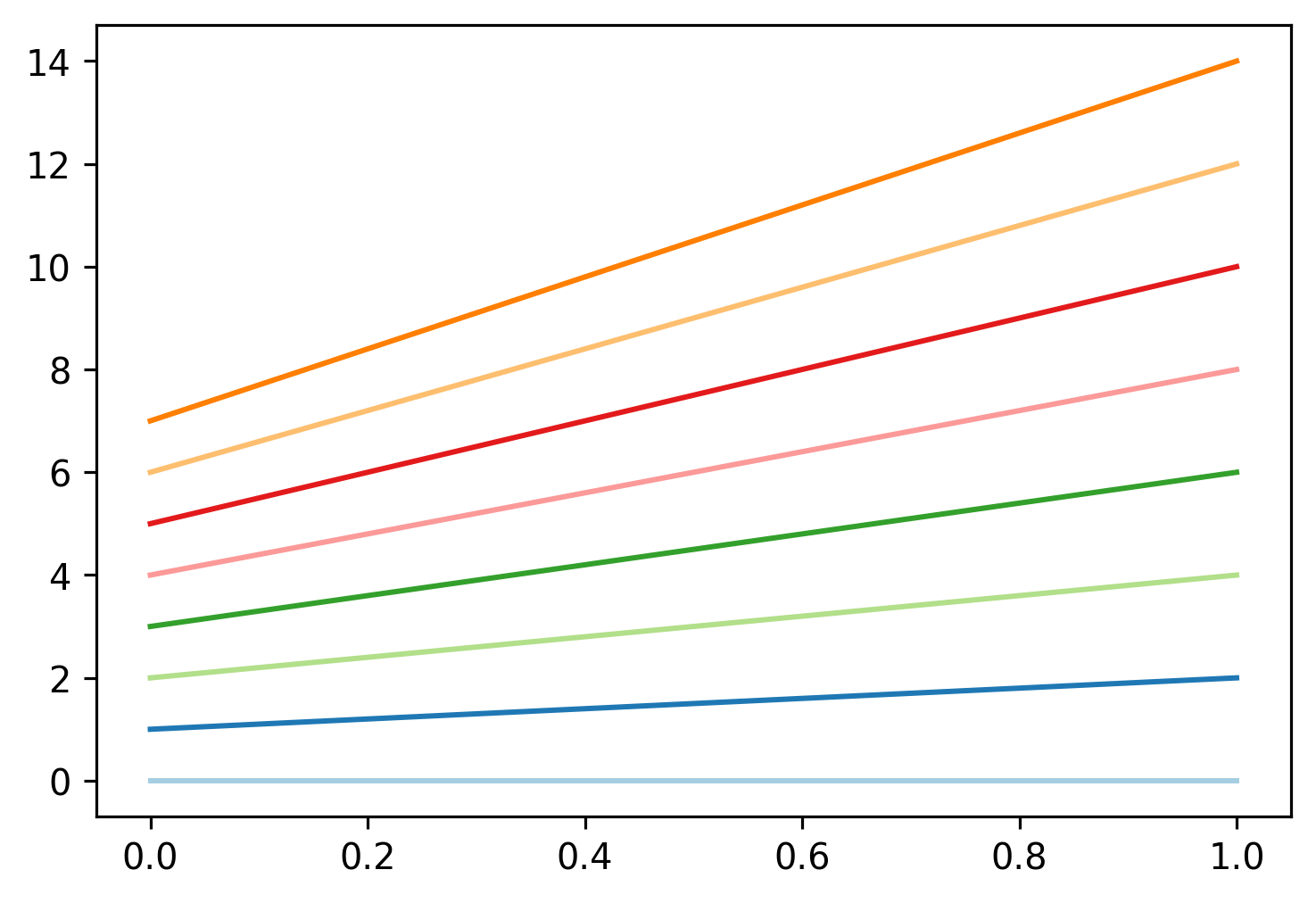 matplotlib sequential palette qualitative plot