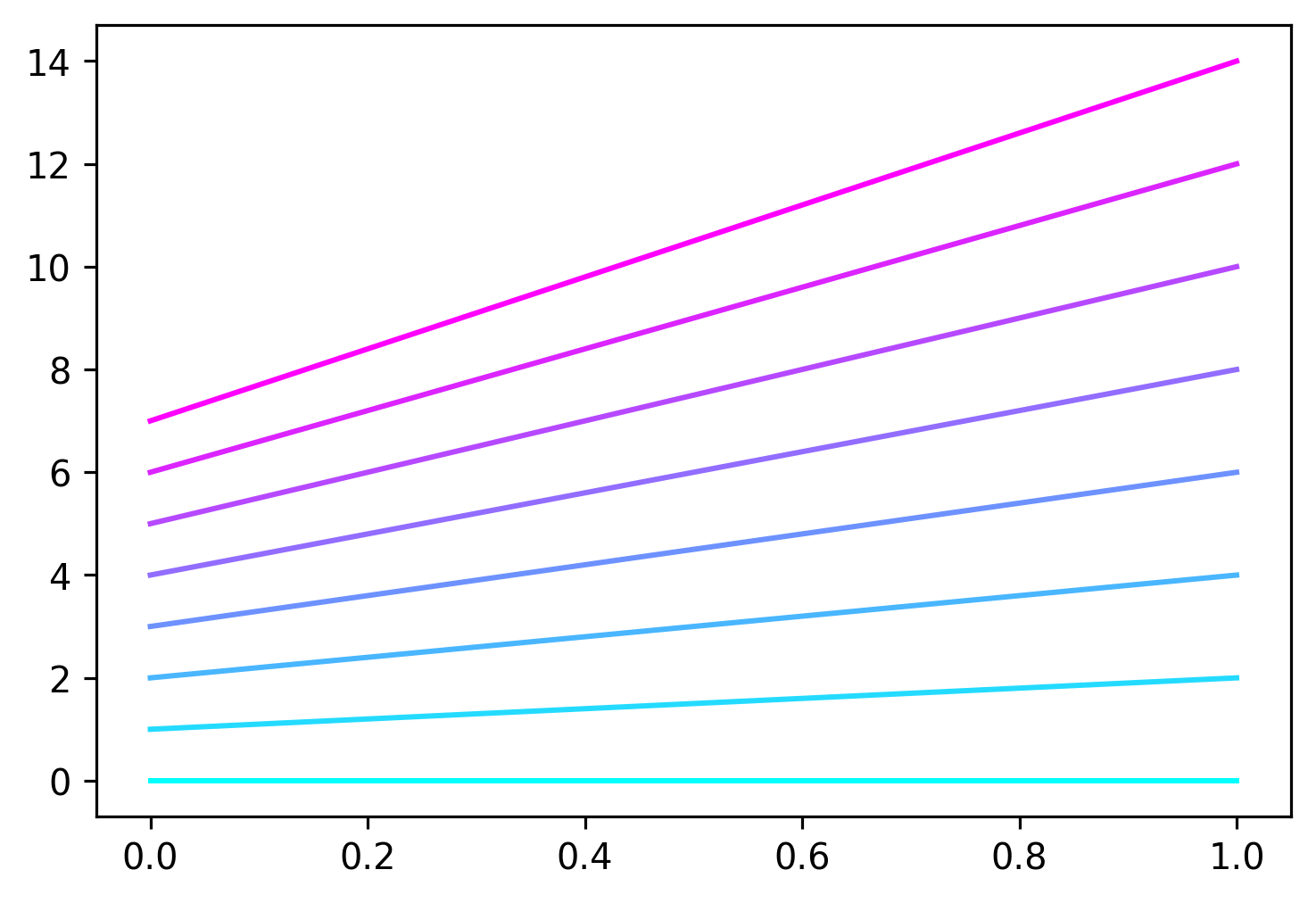 matplotlib sequential palette plot