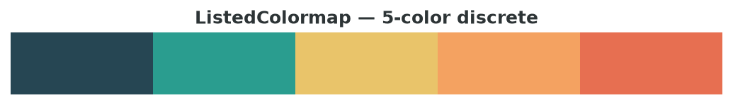 Discrete five-color swatch of the ListedColormap