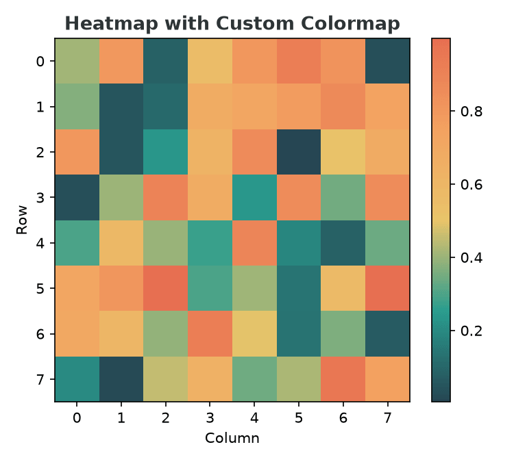Heatmap rendered with the custom brand colormap