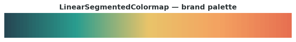 Continuous swatch of the custom brand colormap