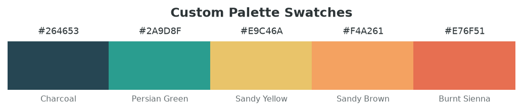 Color swatch strip showing the five custom palette colors