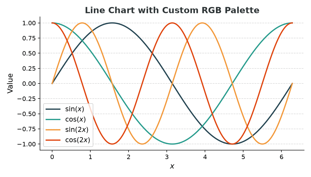 Line chart using a four-color custom RGB palette