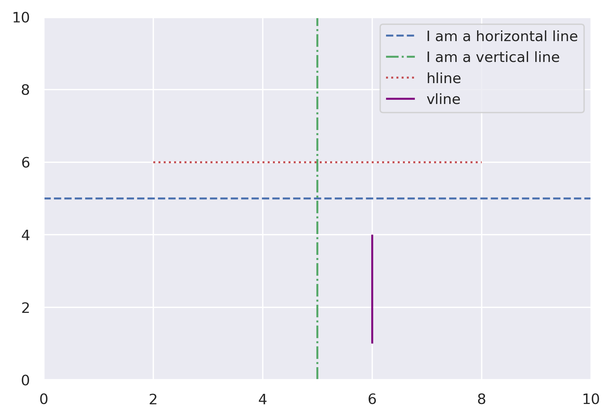 matplotlib hlines and vlines
