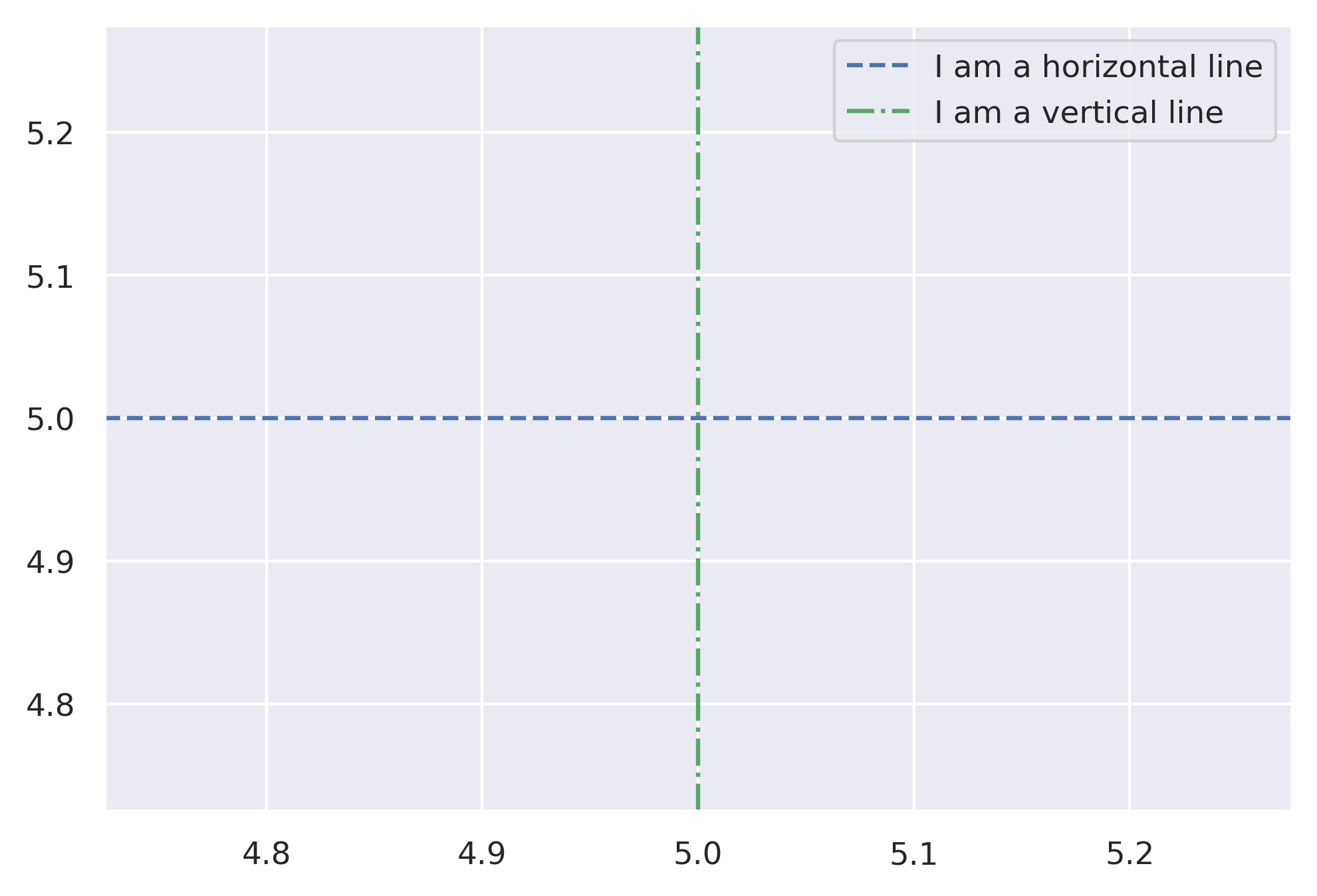 matplotlib horizontal and vertical lines