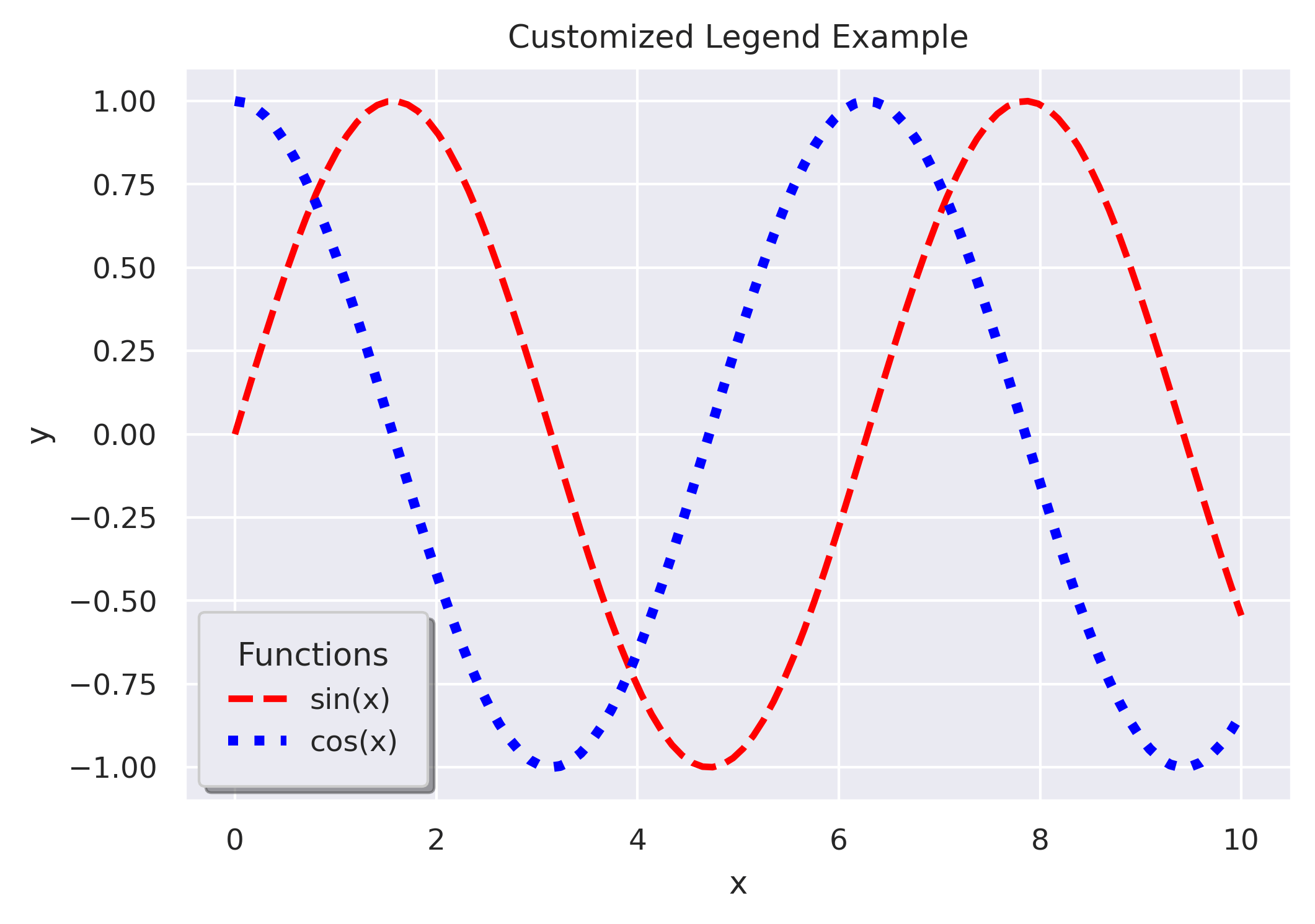 Matplotlib Legend Customization