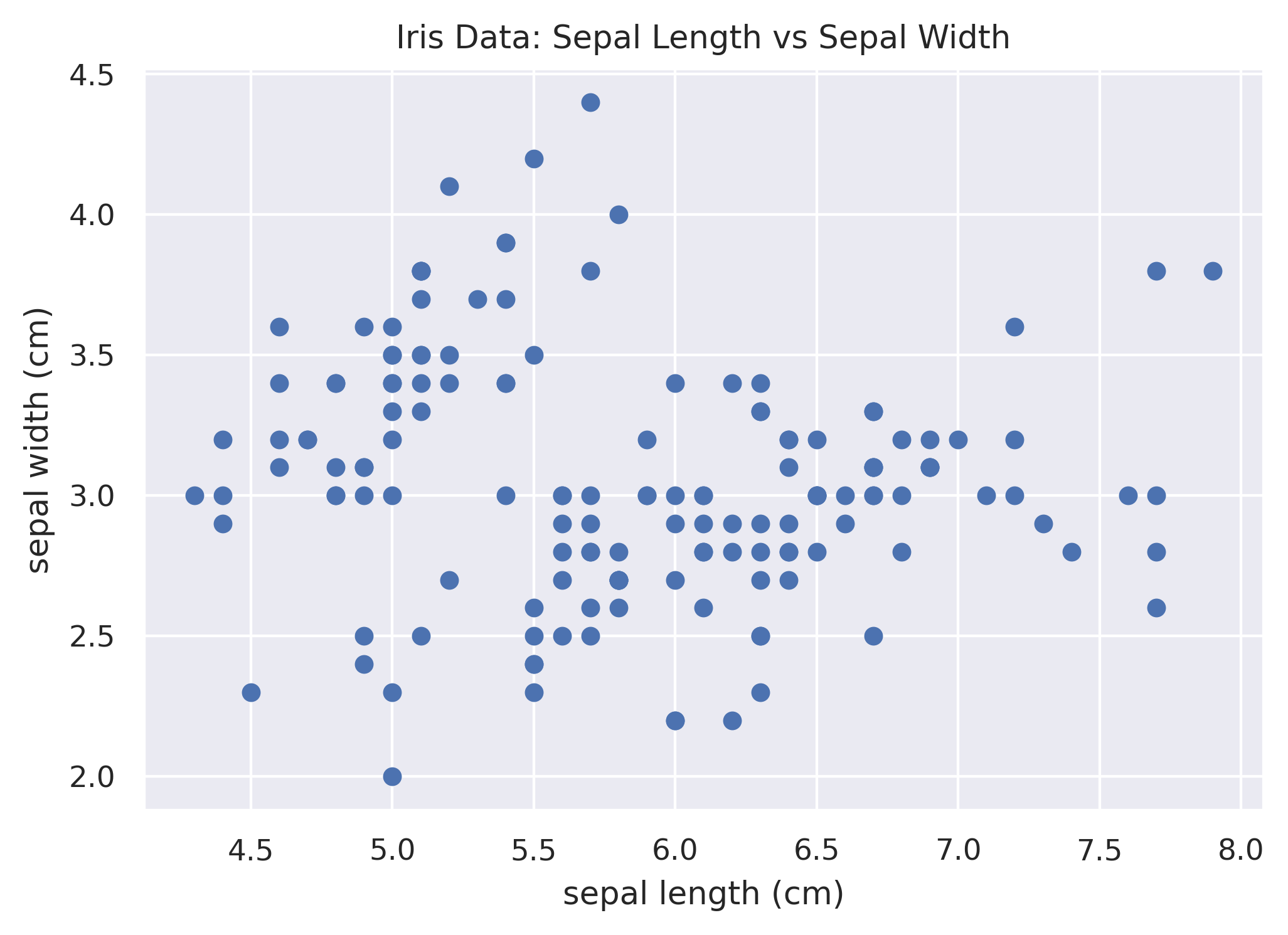 matplotlib simple scatterplot