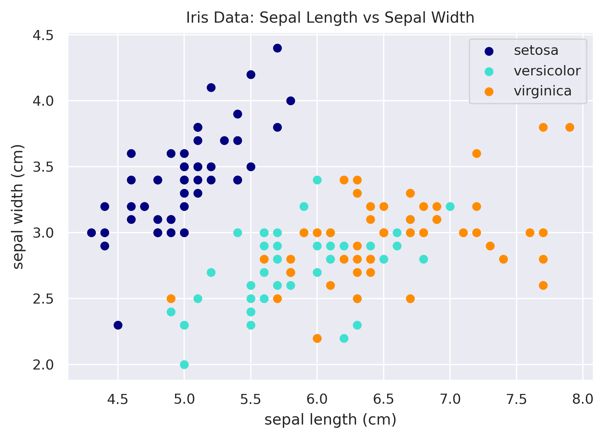 matplotlib scatterplot with legend