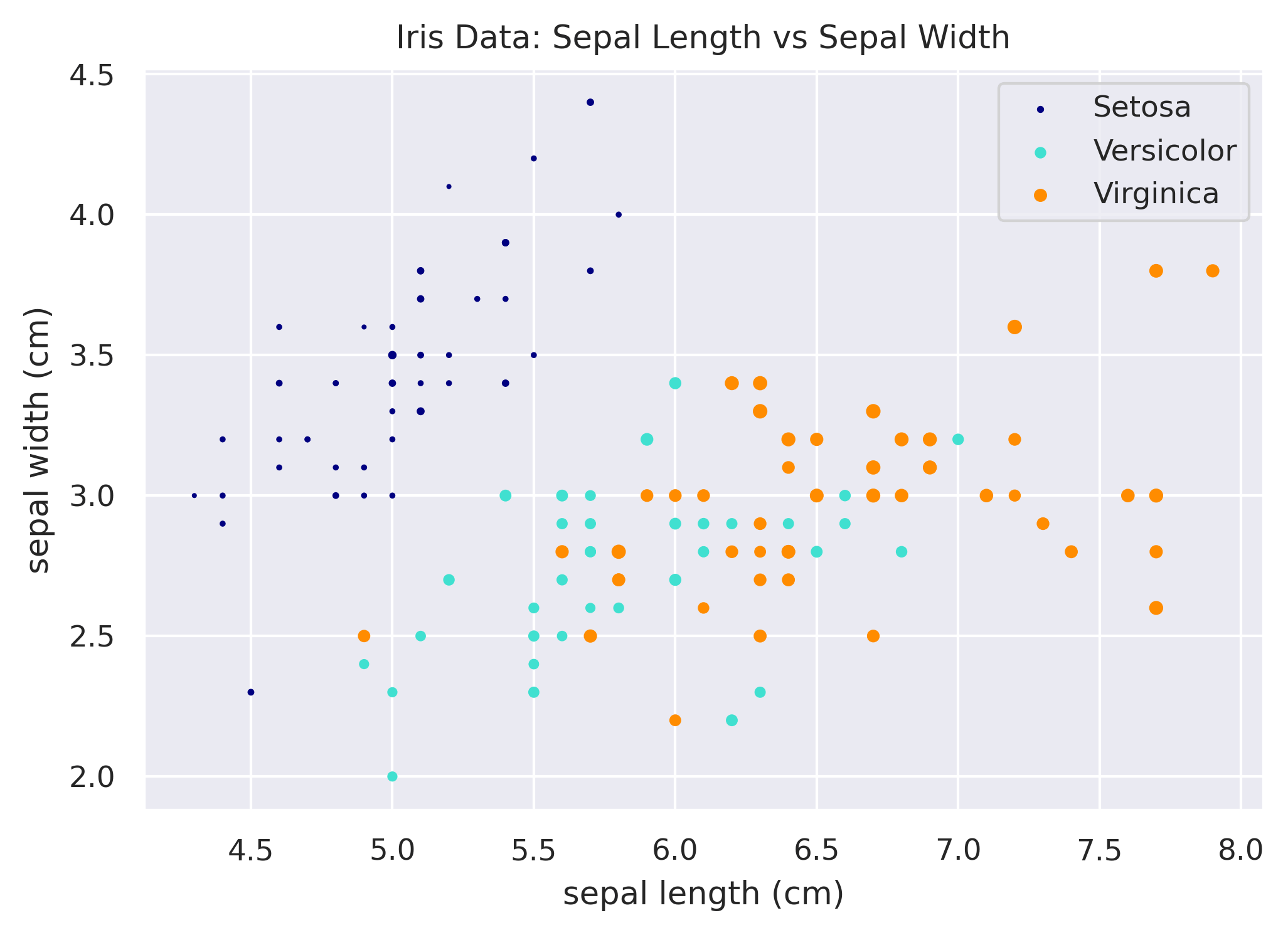 matplotlib scatterplot with size