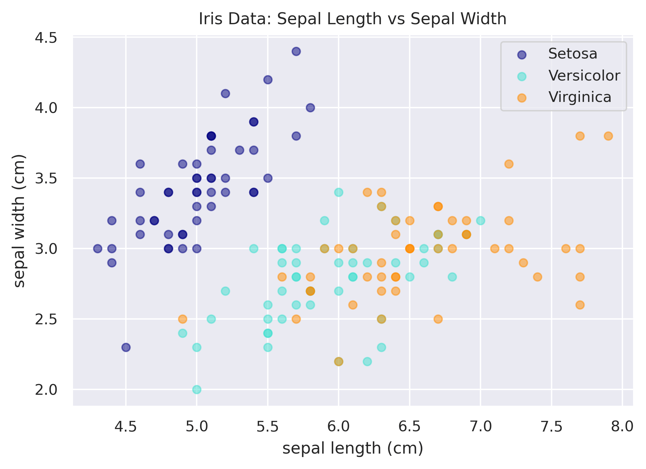 matplotlib scatterplot with alpha
