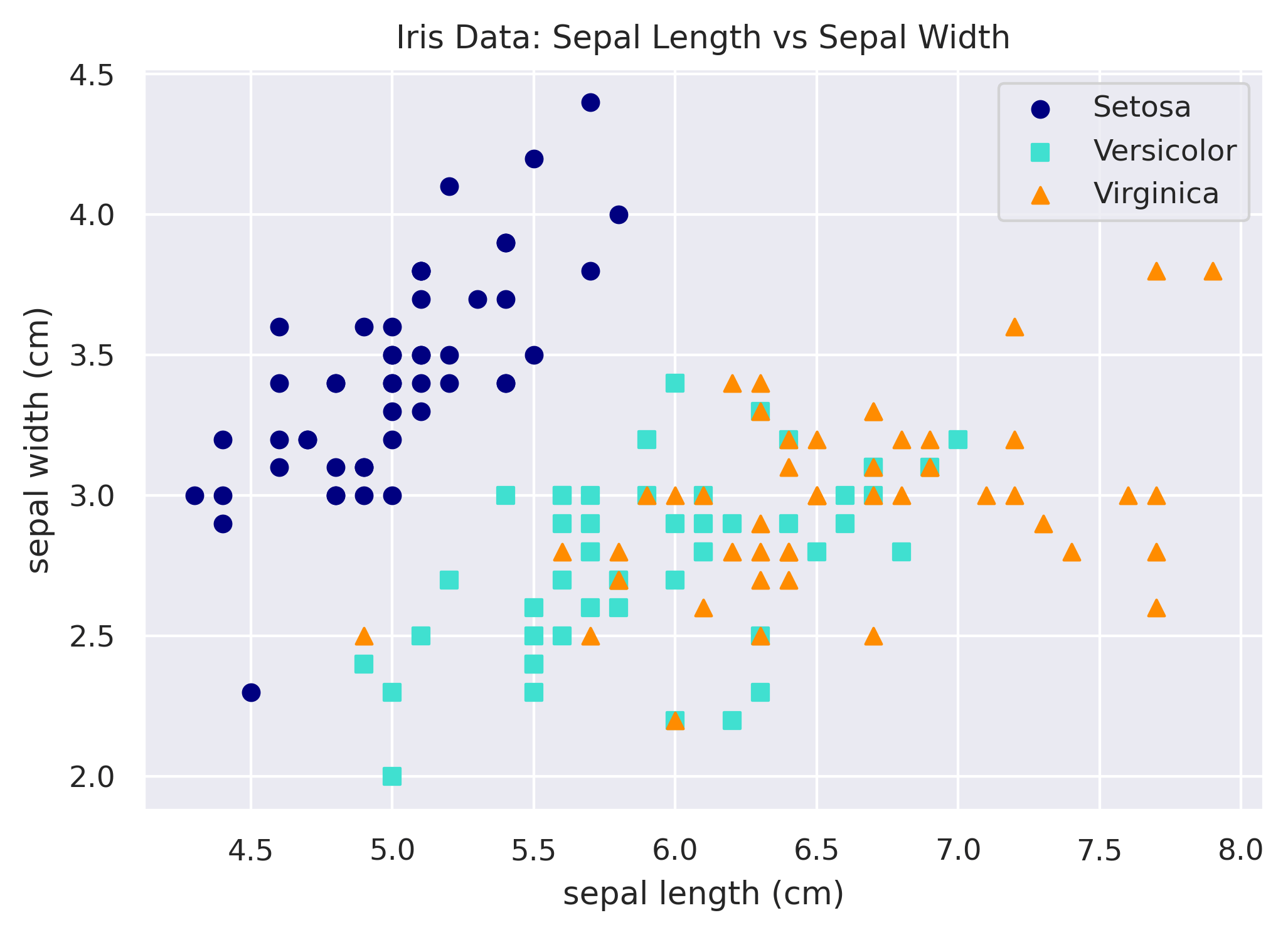 matplotlib scatterplot with custom markers