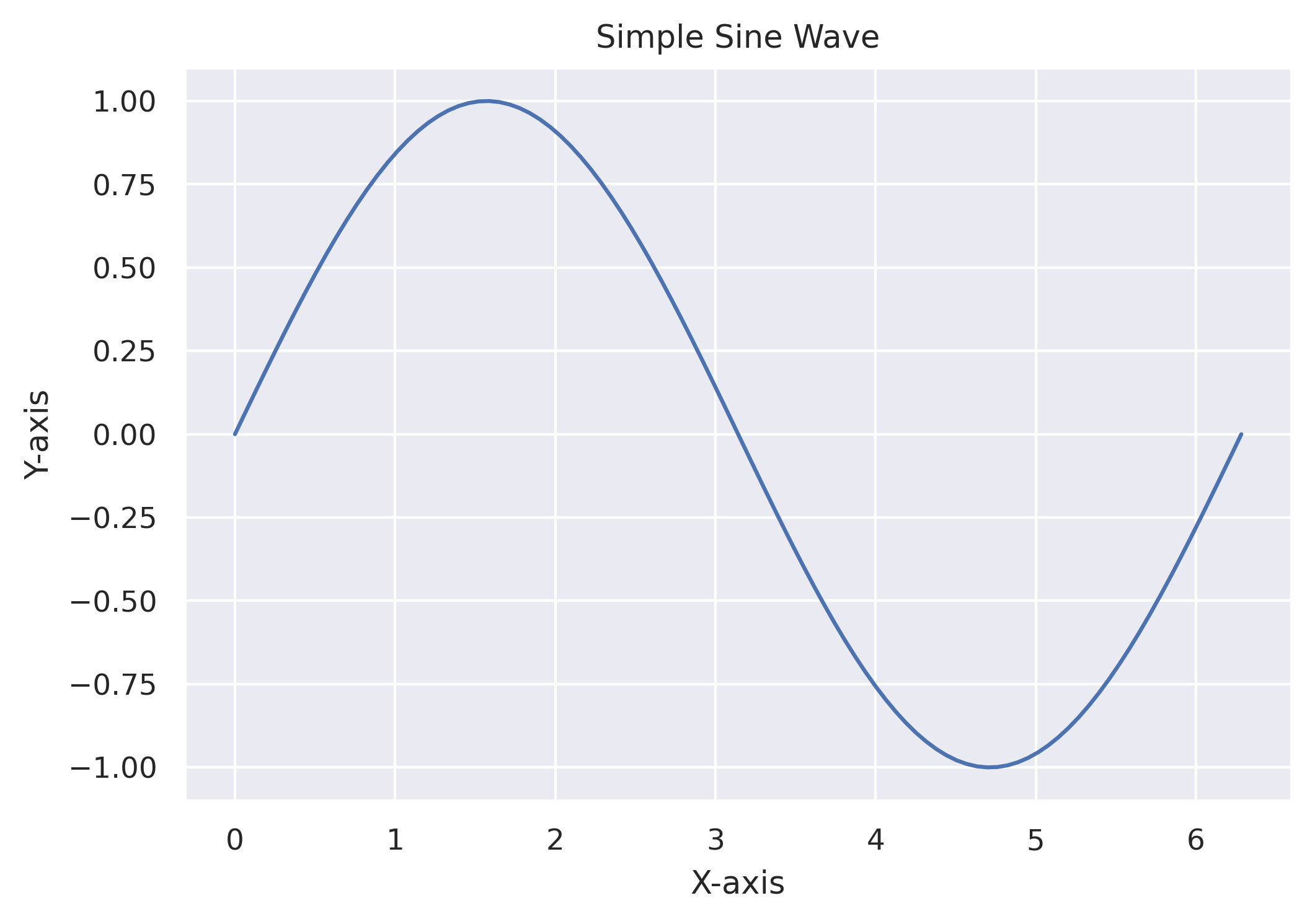 matplotlib plot using plt