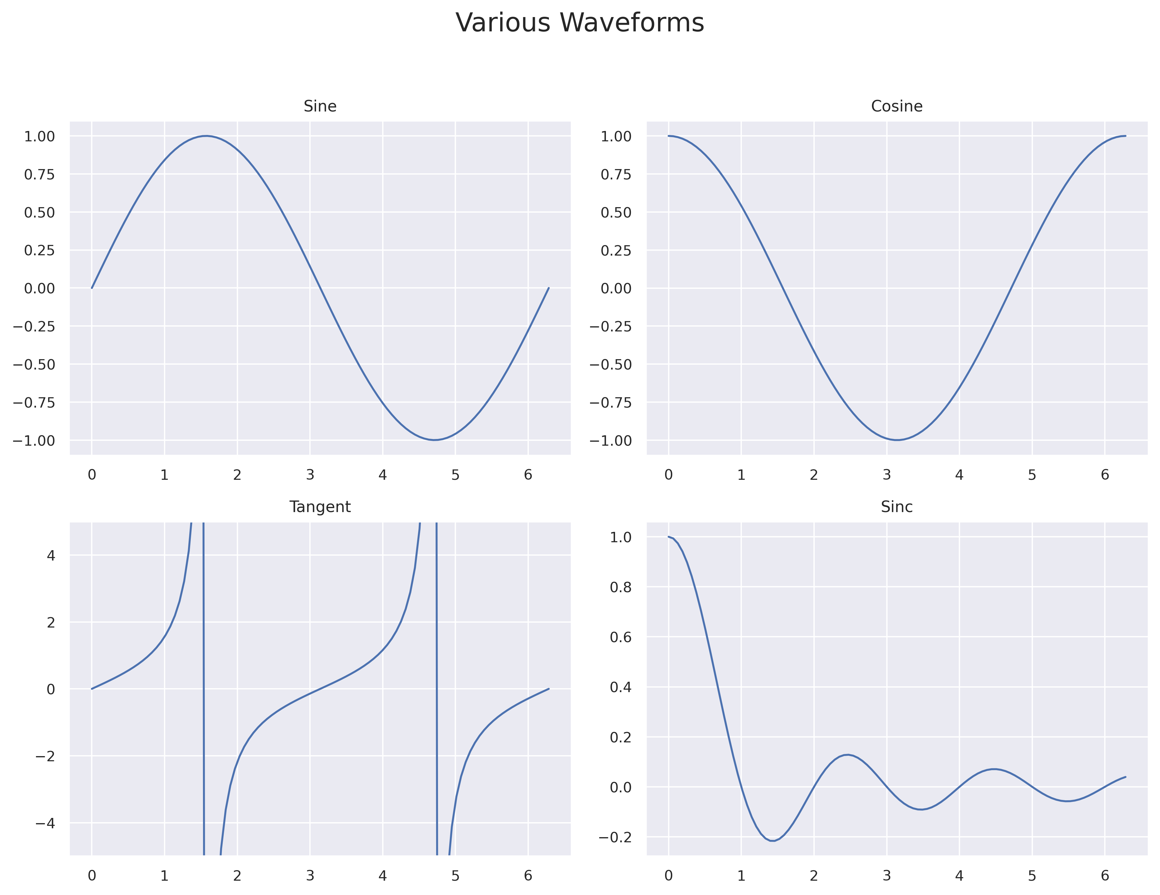 matplotlib 2x2 subplots
