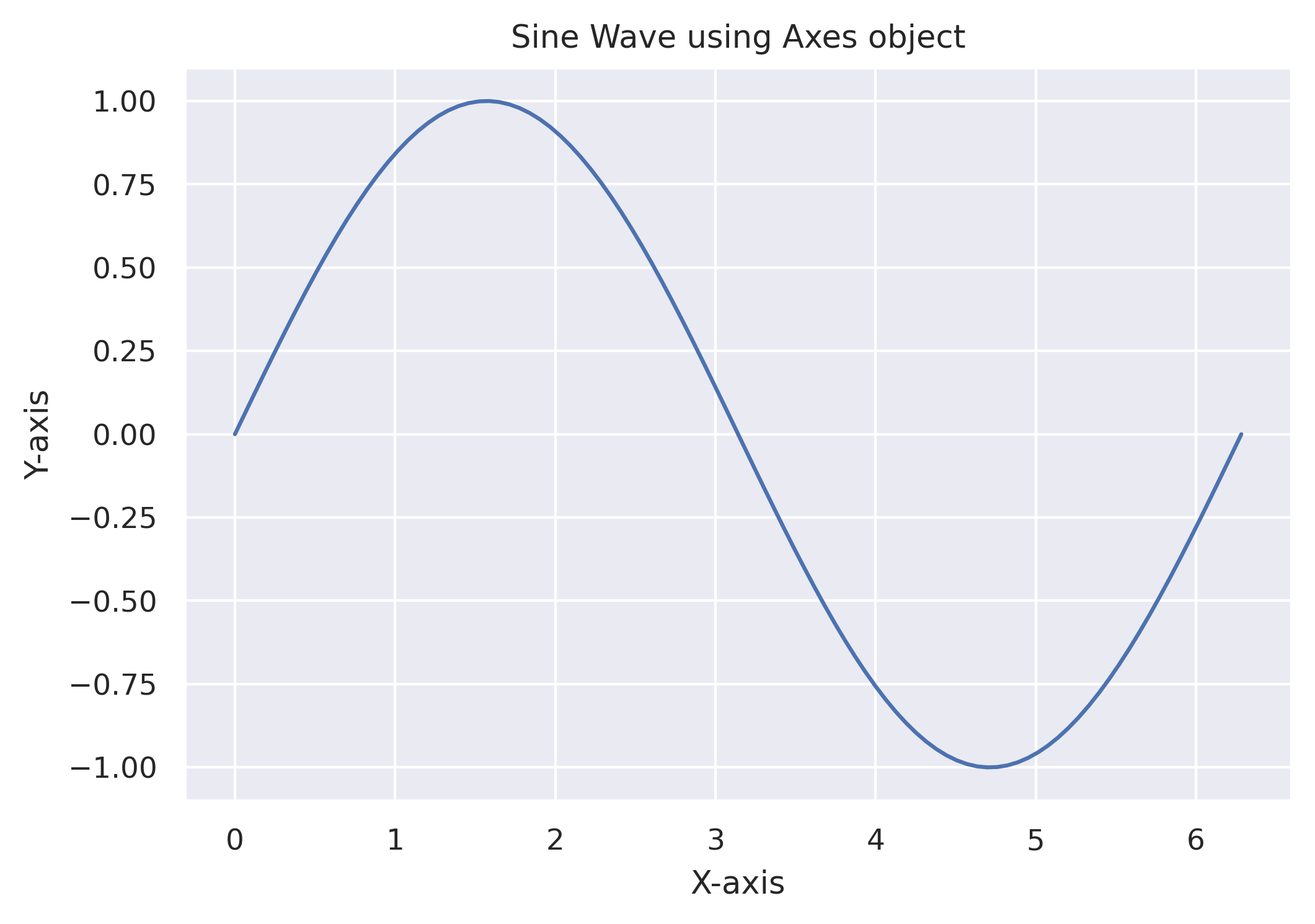 matplotlib plot using subplots