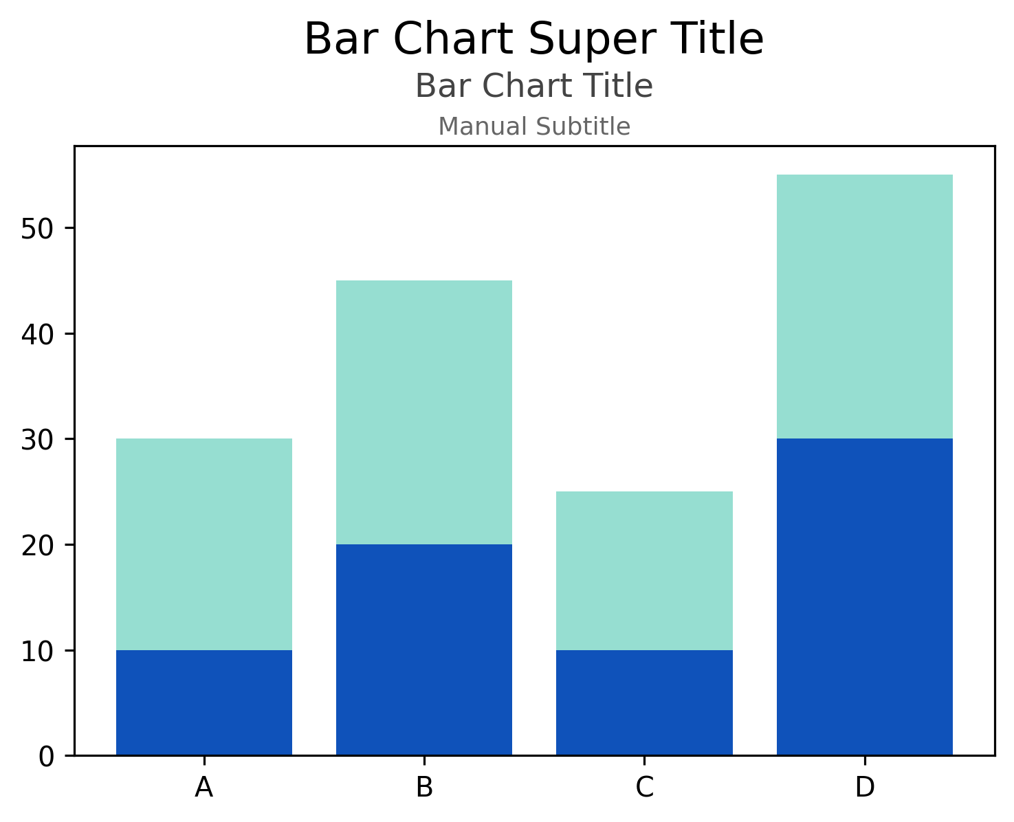 Setting and Customizing Titles and Subtitles in Matplotlib