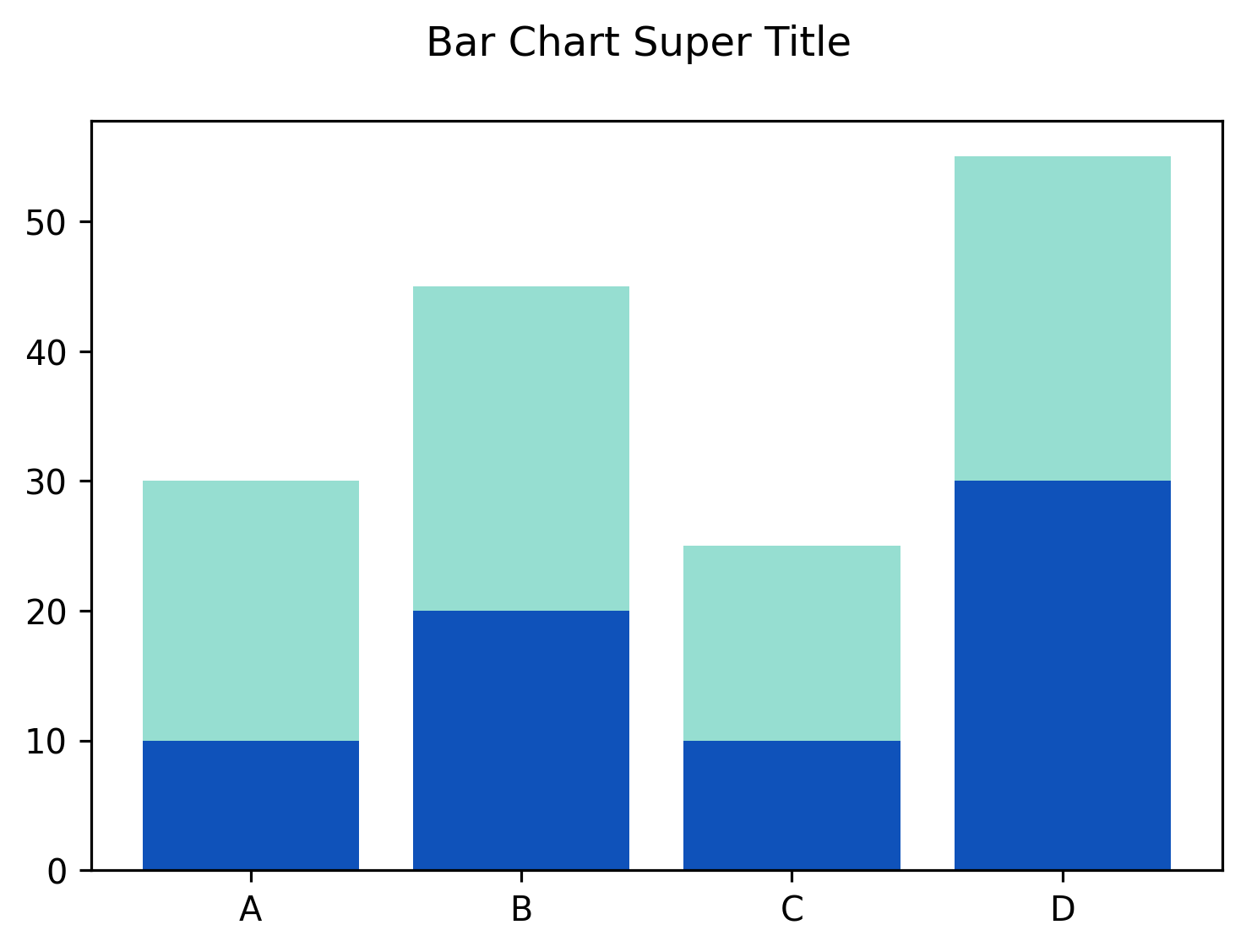 matplotlib plot with suptitle