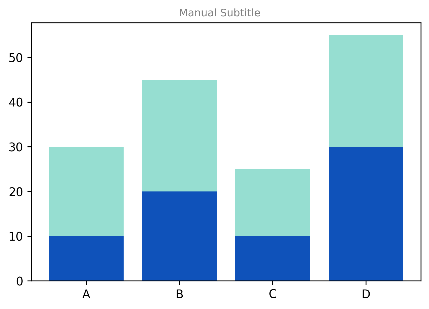 matplotlib plot with text