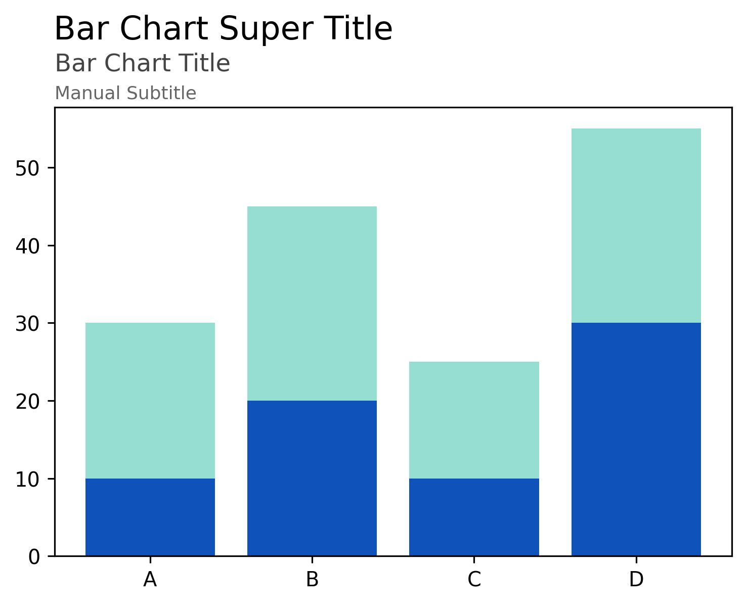 matplotlib title subtitle left aligned