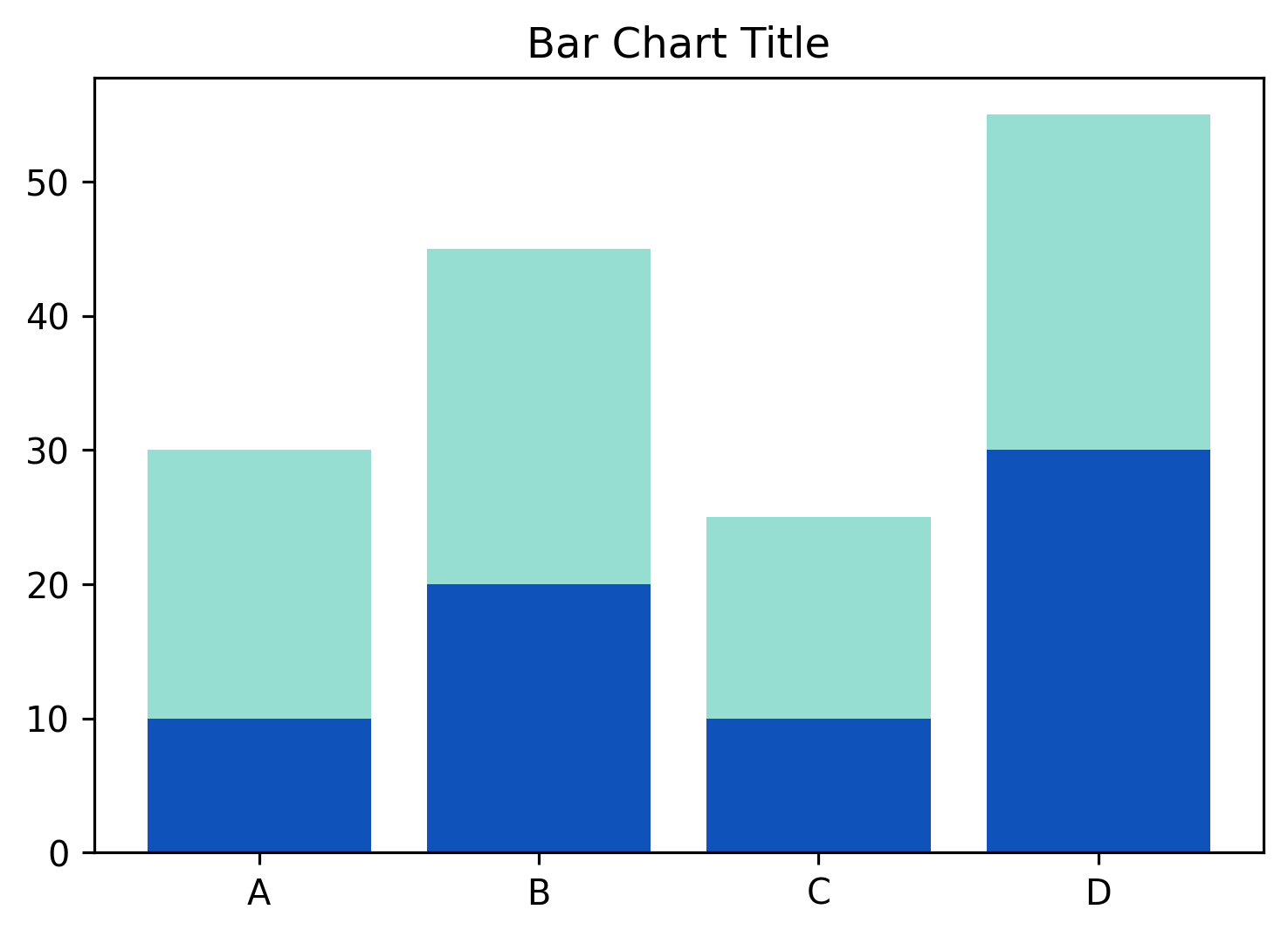 matplotlib plot with title