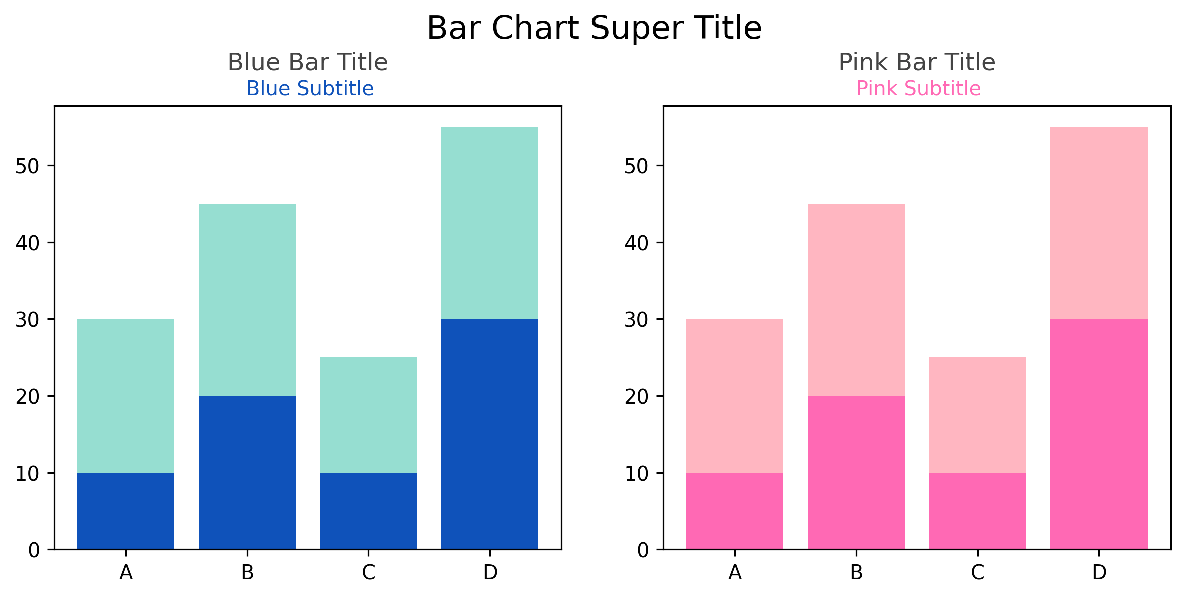 two subplots in the same figure with titles