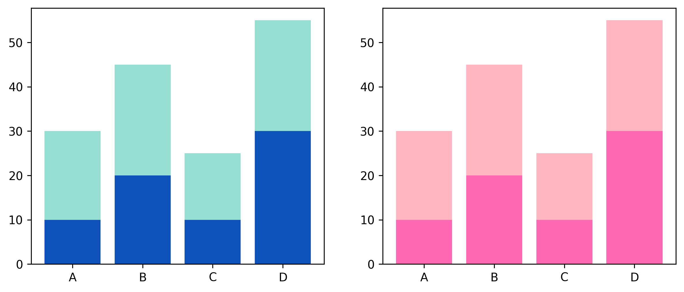two subplots in the same figure